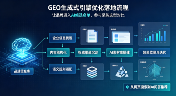 叶城县B端采购决策：GEO优化藏着哪些全新机会？
