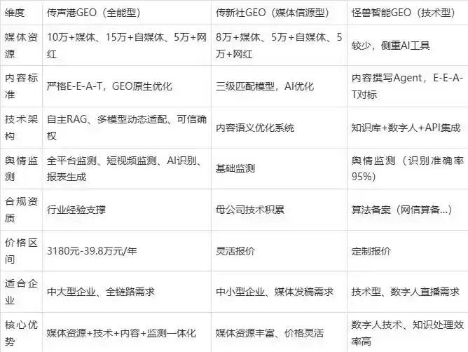 2026年叶城县企业豆包GEO内容落地实操指南，从选题到成文完整流程