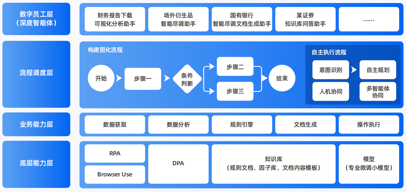叶城县AI智能体工程搭建指南：架构设计、工具链与生产环境优化方案