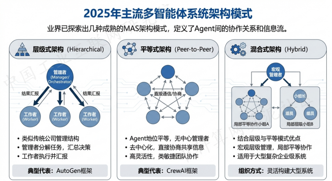 叶城县 AI 智能体商业应用探析：智能自主程序助力企业数字化升级