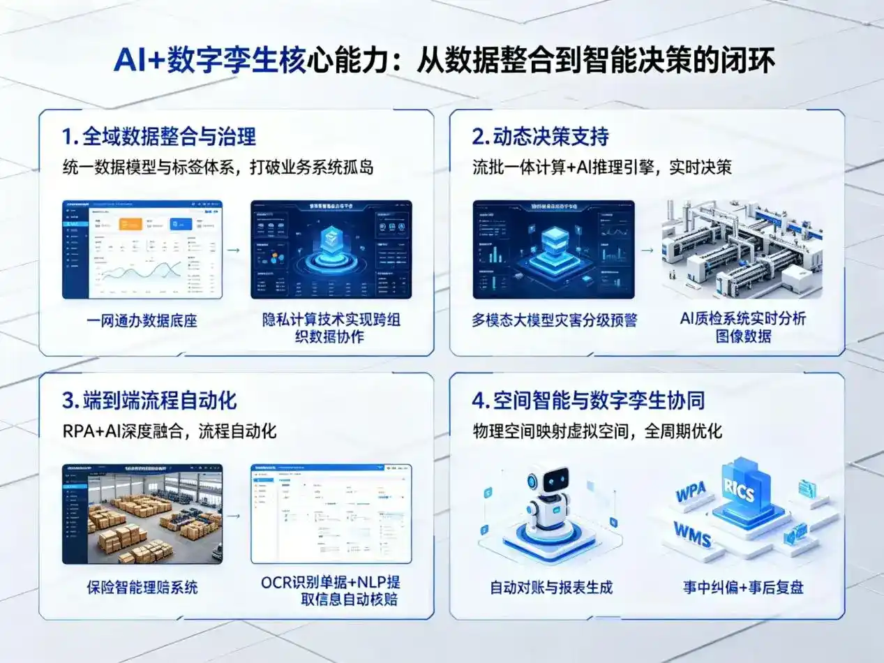 AI大模型落地优化服务｜解决叶城县企业大模型响应慢、输出不准、成本偏高问题