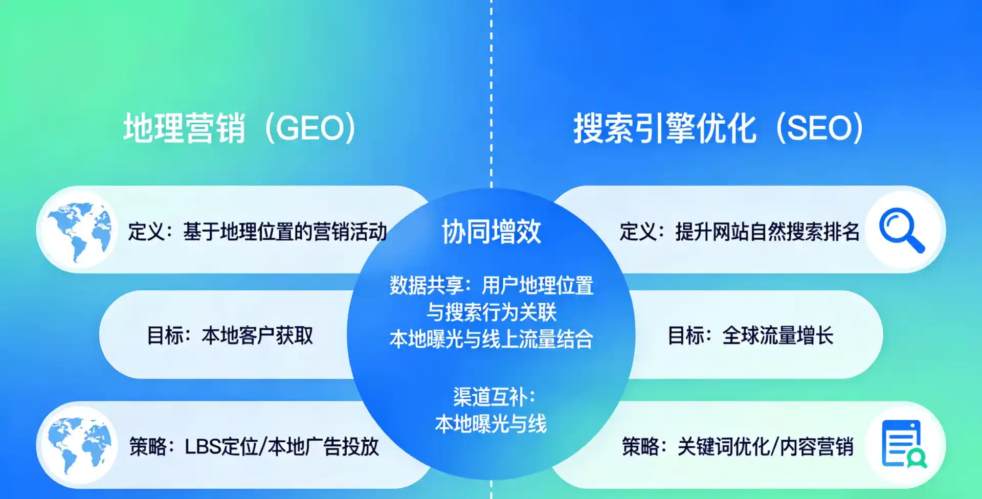 立足叶城县，从用户需求与流量逻辑，解读GEO优化的落地价值与应用前景