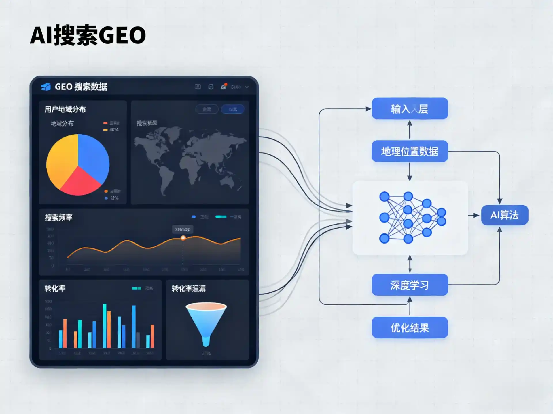 叶城县GEO优化服务商该如何筛选？生成式引擎优化行业实践观察
